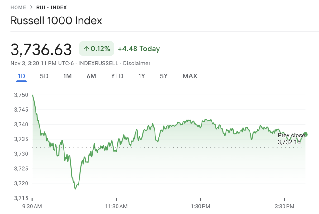 نمودار شاخص Russel 1000 - منبع: Google Finance